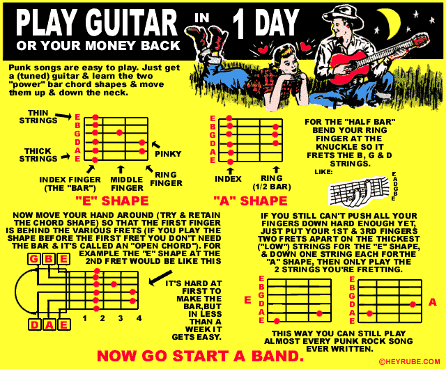 learn to play guitar